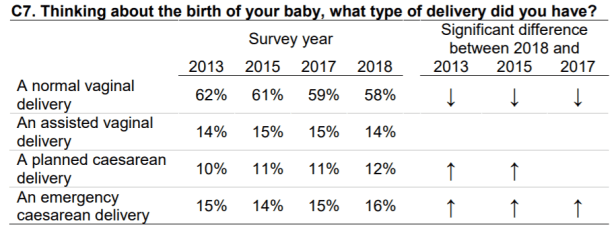 19-jan-29 cqc report - mode of birth table